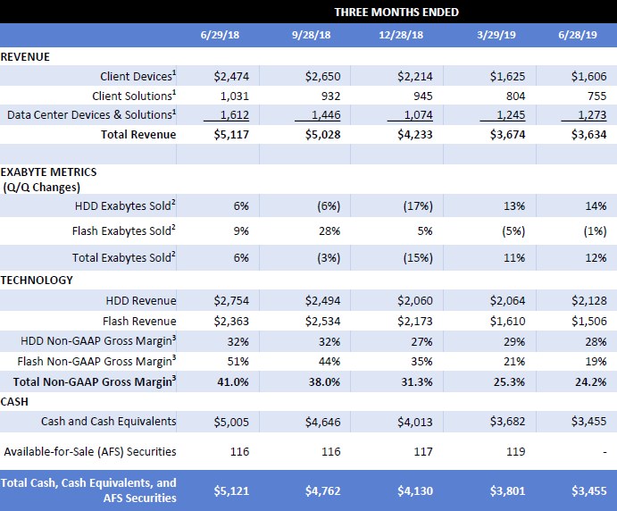 168a3c0701d3e513494a815e24cf1ca7-3456470