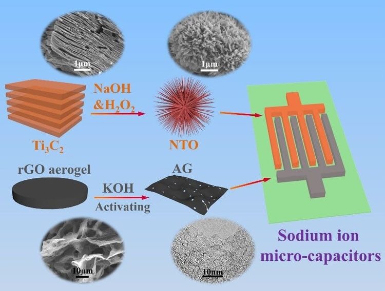 2c8154b91d80b46ad34fb2243c2d2f69-8705544