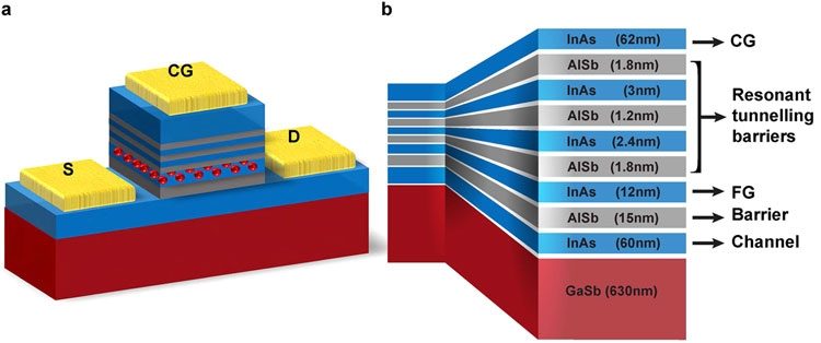 4b3f57620e4fbfdb3ebd4840a83ad58b-6570489