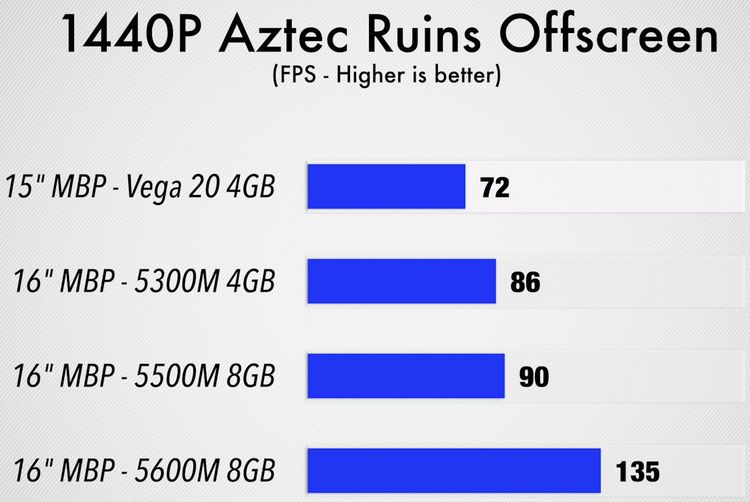mgm4yta5ywi5yjbjmtfkogvjzmuyztiwnmu3mtc0ywvhmjkwmmmxztm1zme1njzimde2ywvhngzhnzvjzjq5ywamd-radeon-pro-5600m-tests_06-2292881