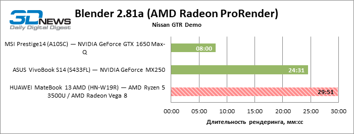 mtuxzwzjodbmnzizogrinznmmtk0zdcznzliodgyndrinzrlodbjnju4zjljzdy1ytzhmgm0zdk0mdcwntjjmqblender_prorender-2735589