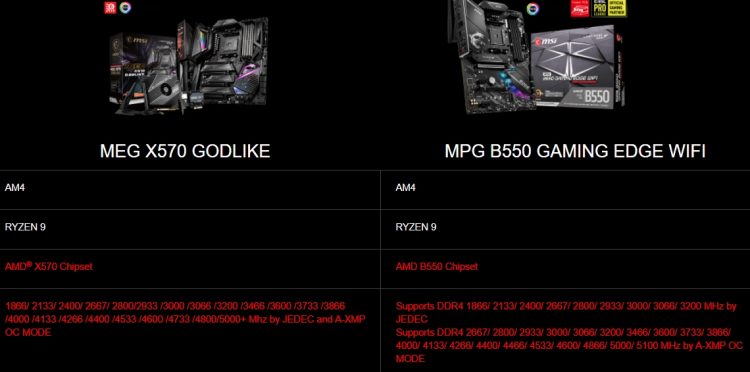 mjjizwyzodyzmwuzztg2nze2mmi2mtbjmgzmzjezmmq4ytjkodljmdeyntcymjzjodjlodi2zdmxzjc3zgzmmqsm-amd_b550_memory_03-750-2474031