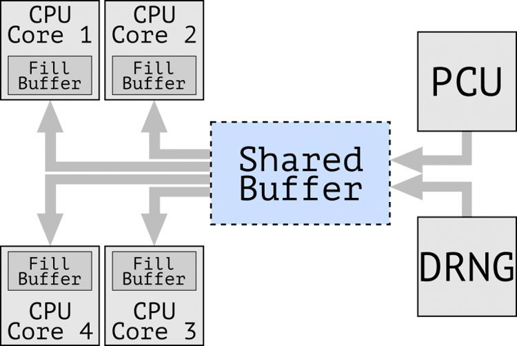 mjkxmmvhymzkyzkyotdjmmrkztg3zwi2yzm4zwqyndywm2e5yjm4mzmzmgm3mjq1owe0mwmymme5njmxzwjmmqstaging_buffer_overview-8764190