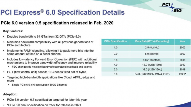 mmjlzjkwyzm4zdhkn2u0ntfiyjriyzzjytrmnwfmmtuzmgjjmdi5owq0nmiyntu2odyym2nmogy2nwflzgm5zasm-pci-sig_02-750-4885876