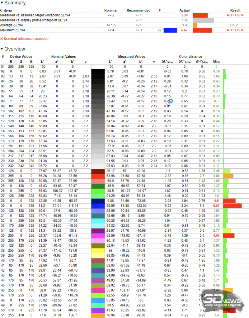 mzfmndgxnjc5ywnimgmxzmqymtk2yzrhotuxmte4nty0yzrkotg2zwi1ywnmm2vjzmiyndkyywzhm2y2owzmoqsm-elmbsync_argyll-800-3941384