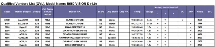 mzjknzuzztk4nzg4ntcxodvkowi2odcwywniy2rhmjnizthknji3mti2otk5mdfinzy4zwi5otbhmwziyjixmgsm-amd_b550_memory_05-750-3271856