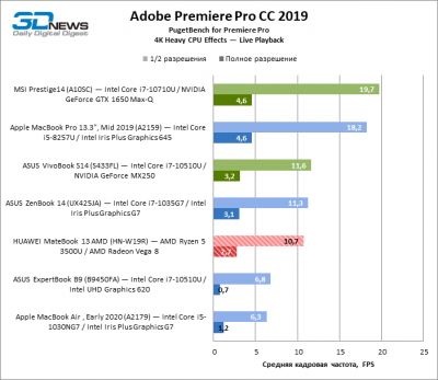 mzg0mgvly2rjmjllzmy4ogvmntyyzwy0ogninzcynzi2y2rkmwzlnwvlmdi0nwm3mtzhogmzyti1ztm1odvhzqsm-premiere_pro_cpu_playback-400-9884306
