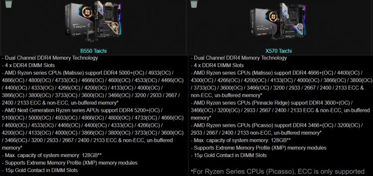 ndc3nwfjytc3ztk3mdhmyjjmzti1oti4n2exowu0otu4yzlhogiwnwmxymm1mweyzjezntewzjyznze3ndc3masm-amd_b550_memory_02-750-7000822