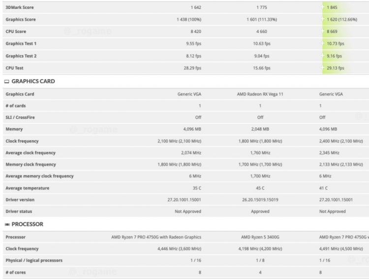 ndcxywi1mtjmogyzy2i3n2qxote0zdcyymqwzjuzndyyodnmnjfky2nkowuwzwfhzdc3zdnjzjc4ndk0ytiyygsm-ryzen_renoir_desktop_03-750-7359489