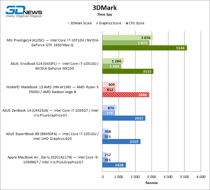 ndhhnguyzdzhmdawnwy4mjgxndawnjq1mmi0nde4ndiynmq4mjbhztjhytk1yjg4njqxy2e1zjrmzgy4mjdhzg3dmark_timespy-4250094