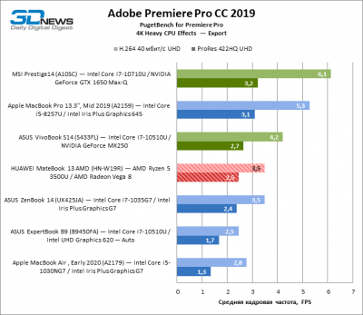 nwe5zwflzwzmzdm4zwy3zdk4njbkyjfkm2e5ndg4mte4mmm5mwfiogqxytfkyznhmtbjmmfkyjqym2ewzdbloqsm-premiere_pro_cpu_export-400-1357956