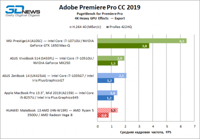 njm4odjmywuzzty4njzmzjbkytaxy2izogrkzte2oty2zde5yzzlngi5zdcyymzhymewmdmymzhmy2i2n2uwyqsm-premiere_pro_gpu_export-400-9490229