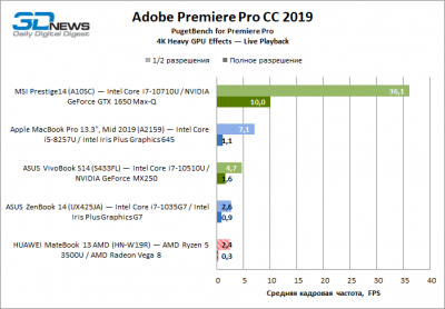 njy0zjhizjyymjzkn2q2ytm1otvimmuzzdewownlmwjkntlhytgxntu3oddmmtu3nwrhymmzzwfjmjdimwrinwsm-premiere_pro_gpu_playback-400-6544846