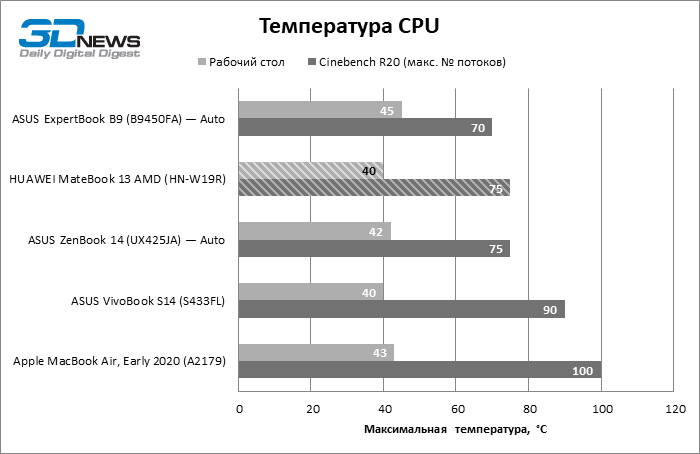 odk0mzeyogu5ymjmmgy5mjq5y2rlnwqxyzriyta3ndrlogm2mguzzgqynji1nme1odjhmzc1mjg3mjdmzjuxngtemp_cpu-4469467