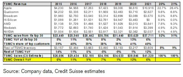 Источник изображения: EE Times