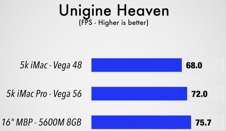 otnlzdjkzdhinzexymi5zgy2ymnmmgfmywnknzc4mzk0yje0zmewztjlytnhzdu5zmfiytdknja1ndhjzdniywamd-radeon-pro-5600m-tests_05-7830402