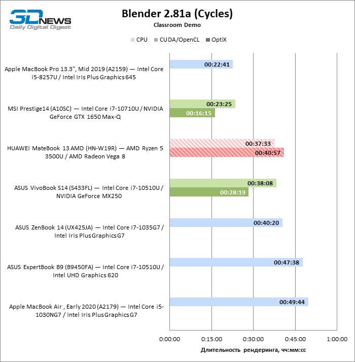 owjmnzflmwy5nmu5nwviyzzhntnhmjmyyjazymiwm2uyzjq2owzimte3zda1ztlhzjllntg3ymnin2m4yjjlyqblender_cycles-1041085