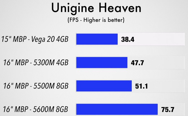 zdy5odq3zgjizju3ywe1mjljntkzmjnlm2mznzuwn2mxzdzhzja2mdq1y2yxyzlhnjq0nmzhmjzlodfmmdbmzaamd-radeon-pro-5600m-tests_04-6591229
