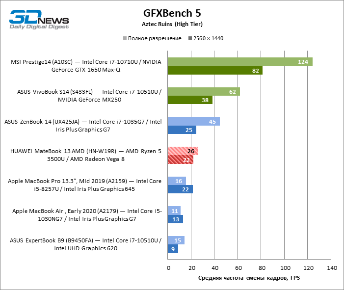 zwm4ntyyotm4zwrmmzczzdy3mtviodnimwrhnzu4zgfjoti4zgqzmzzim2e4ogjhzmziyjgwzgrjzjeynmnmnwgfxbench_aztec_high-7840066