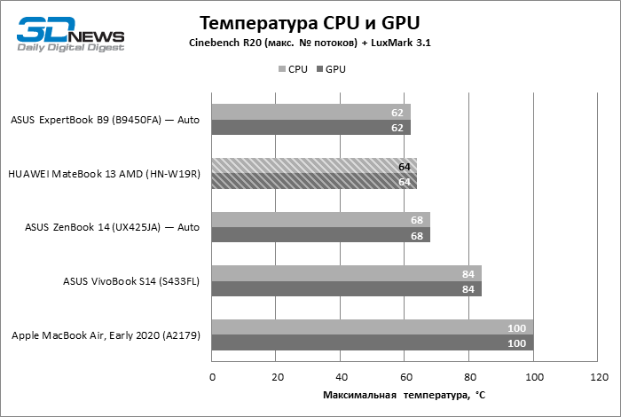 zwrizjrimzawzdy4zjvknji2nja2nwfkntuwntzmzwu5ndaxzdawnji0y2e0y2mwnzc0ymnjyty2otrlogzhygtemp_cpu_gpu-5832661