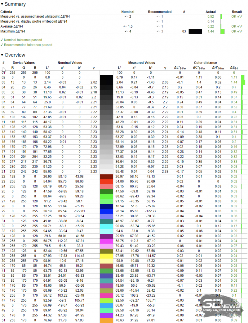 zjgxnme0yjgxmjhmyzy4ogfmyte1odu4zju5ndaym2y1njblzgvjn2u4ntkwzwqzmgmyyjfjytk4owe3mwmyyqsm-profile_argyll-800-5399017
