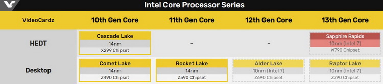 Источник изображения: VideoCardz