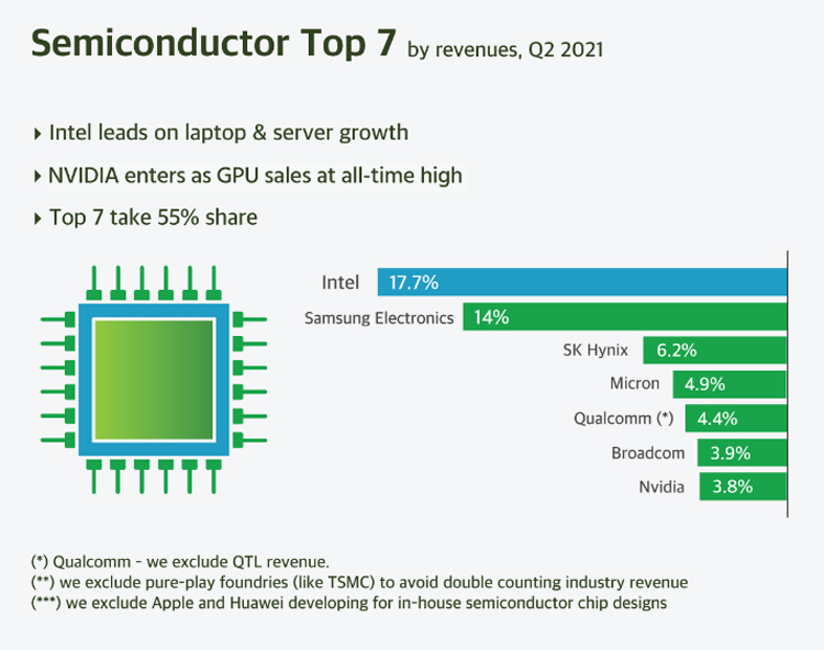 Здесь и ниже изображения Counterpoint Technology Market Research
