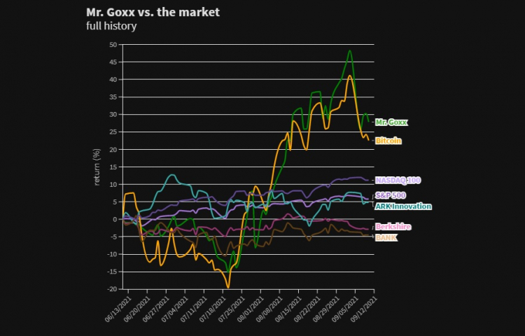 Источник: Protos