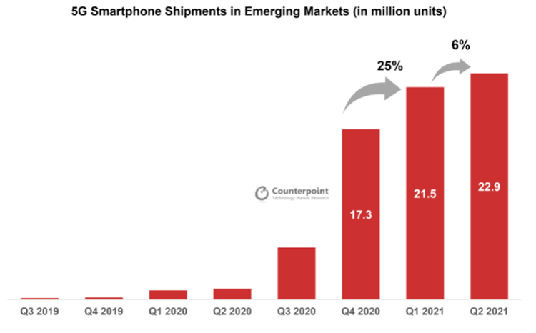 Counterpoint Technology Market Research