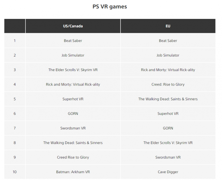 Источник изображения: PlayStation Store