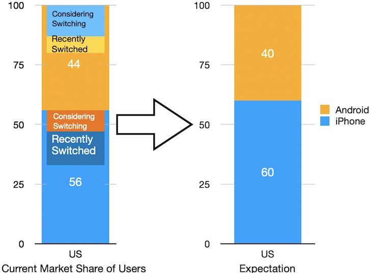 asymco.com