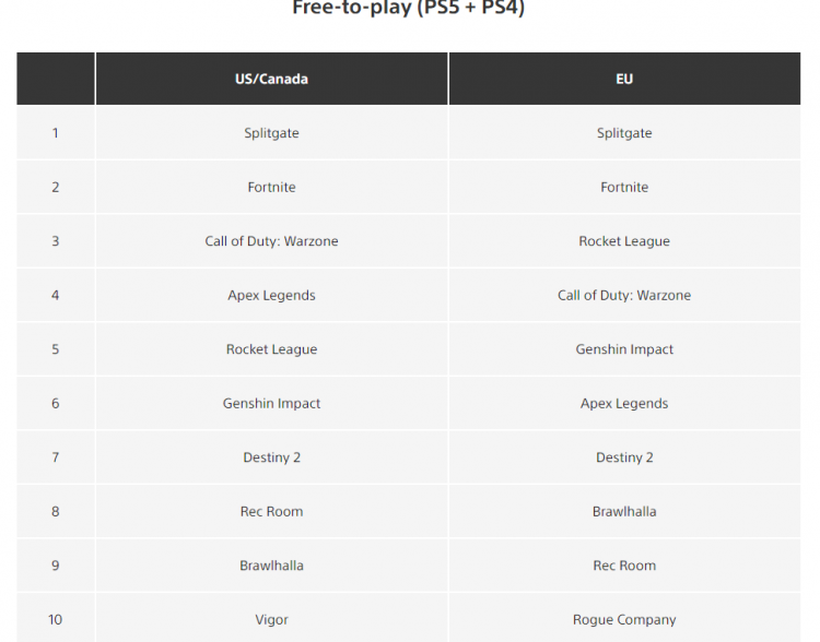 Источник изображения: PlayStation Store