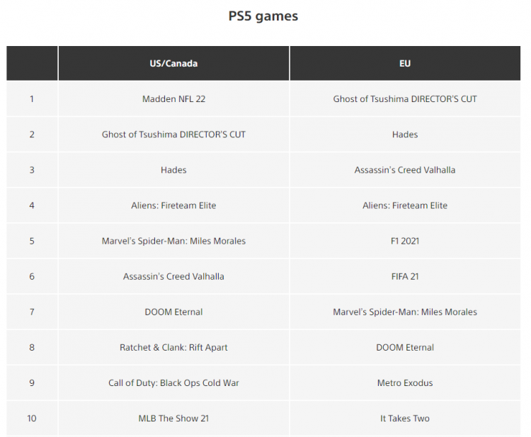 Источник изображения: PlayStation Store