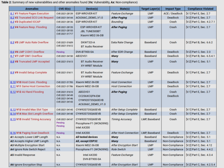 Изображение: The Record