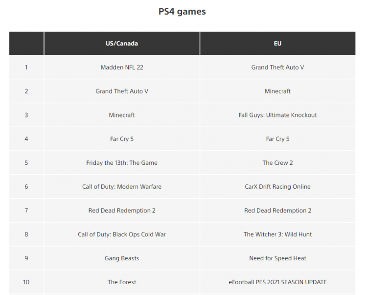 Источник изображения: PlayStation Store