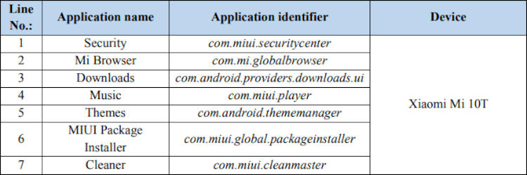 Семь дефолтных приложений на телефоне Xiaomi могут осуществлять мониторинг контента и блокировать его для пользователей, используя регулярно загружаемый JSON-файл