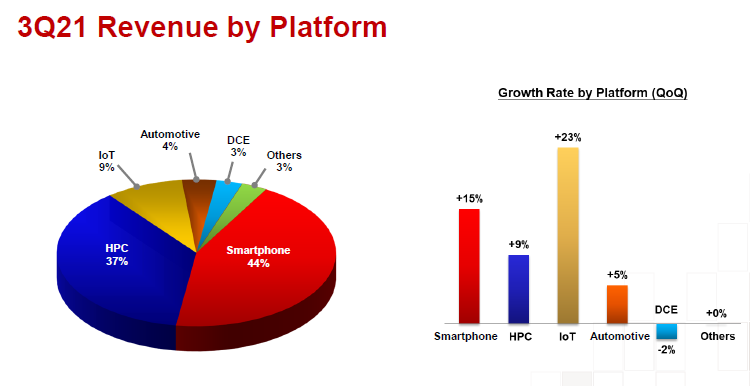 Источник изображения: TSMC