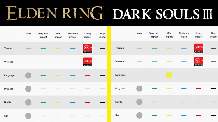Сравнение возрастных рейтингов Elden Ring и Dark Souls 3 на сайте австралийской комиссии