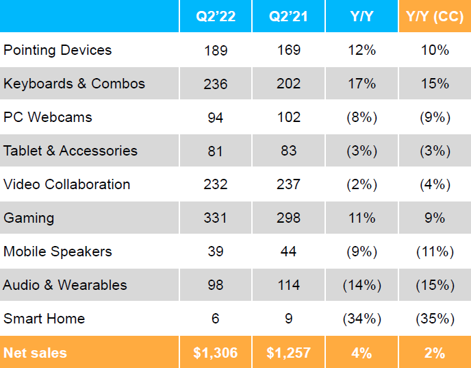 Источник изображения: Logitech
