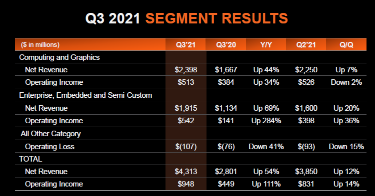 Источник изображения: AMD