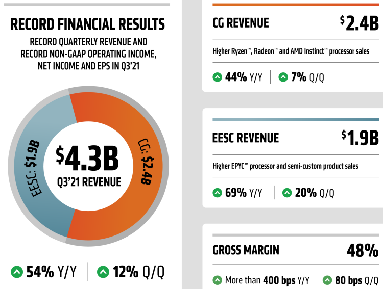 Источник изображения: AMD