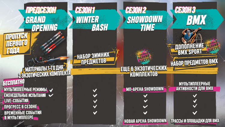 У обладателей пропуска первого года будет 7-дневный ранний доступ ко второму и третьему сезонам