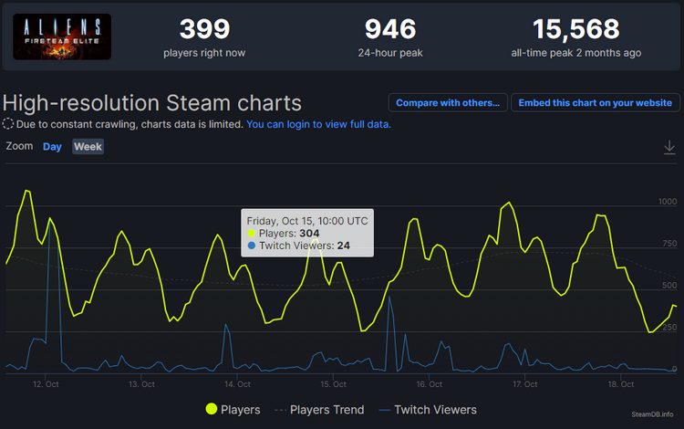 Источник: SteamDB.info