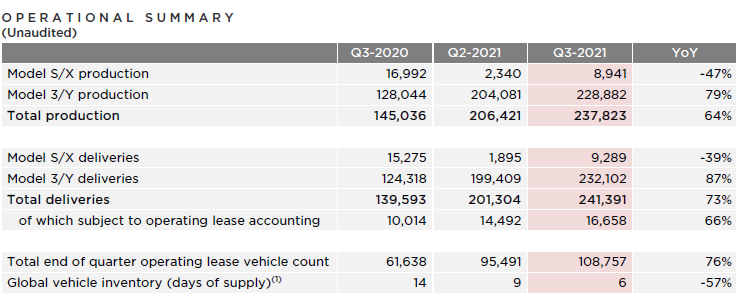 Источник изображения: Tesla