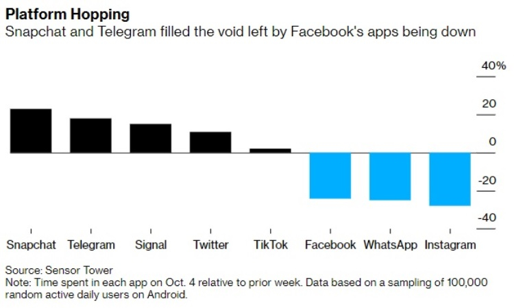 Изображение: Sensor Tower