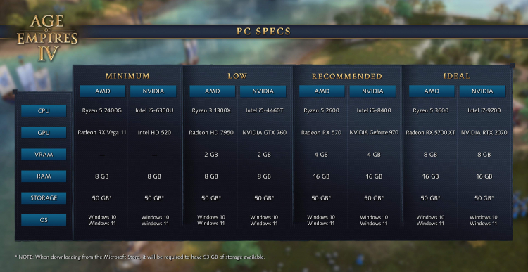 Полные системные требования Age of Empires IV