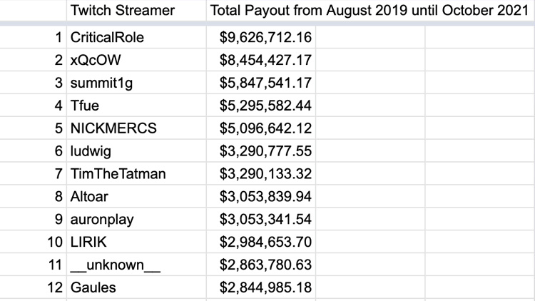 Источник: Twitter