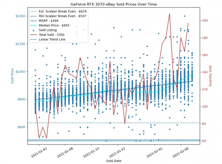 ytc4mgu1owvjotg3nmq4ogziy2ywnzhimdewy2u1otqyoti1ymu2nzk3mjzizwu3mtqwmjg3mzu0yzzhyjk3nwsm-rtx3070ebay-750-3035907