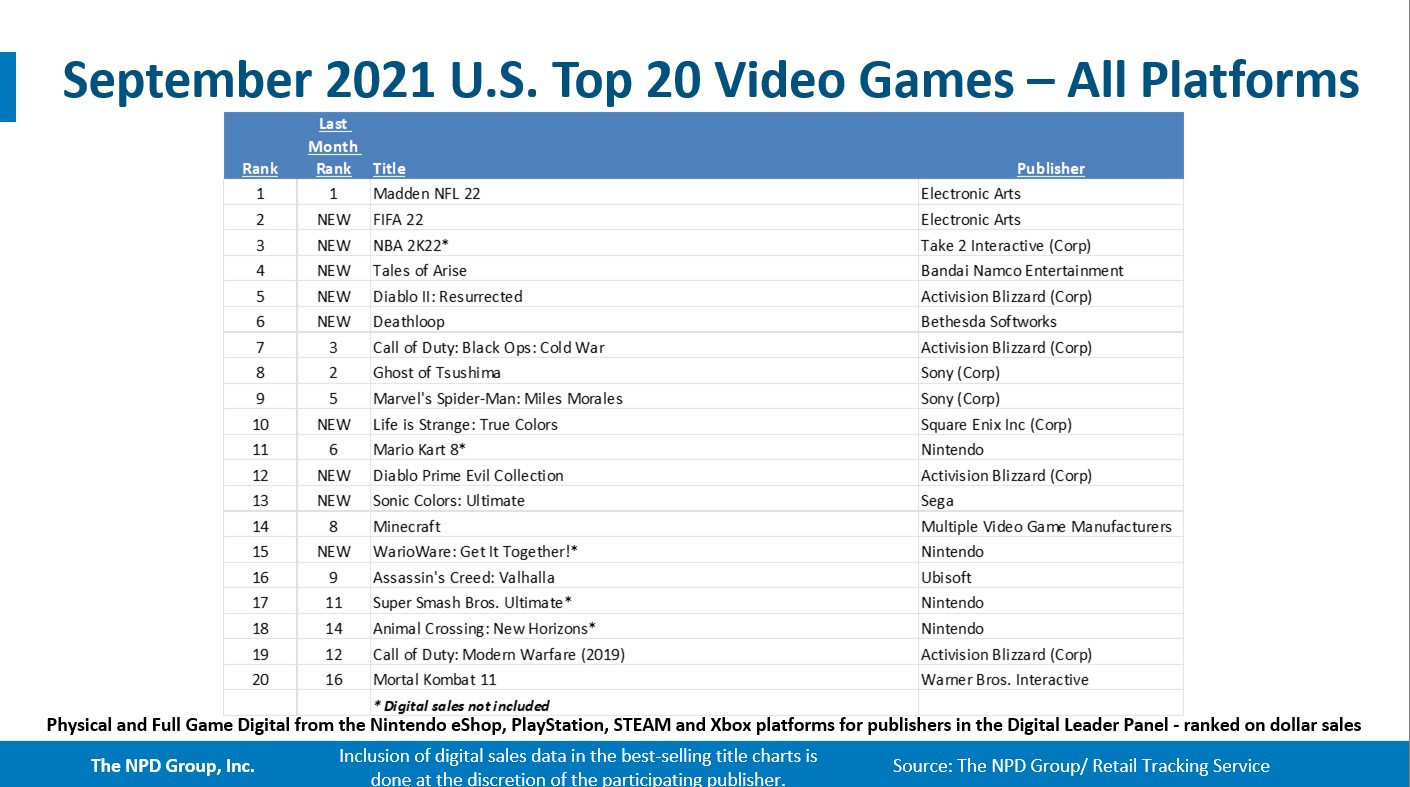 Источник изображения: NPD Group