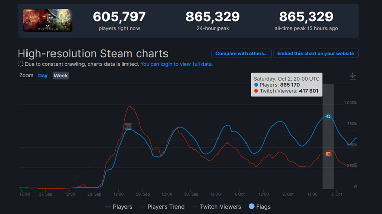 Источник: SteamDB